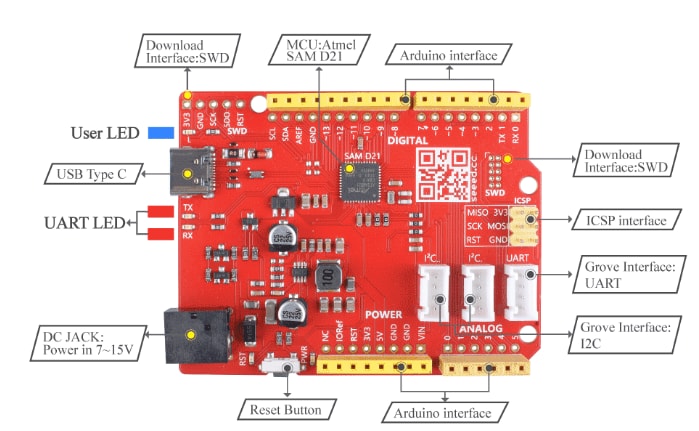 Seeed Studio Seeeduino Cortex®-M0+ボード